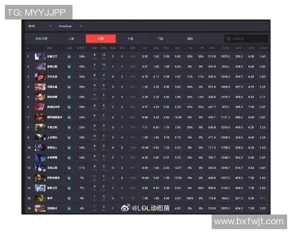 2026CS_GO速度排名：RNG创新高