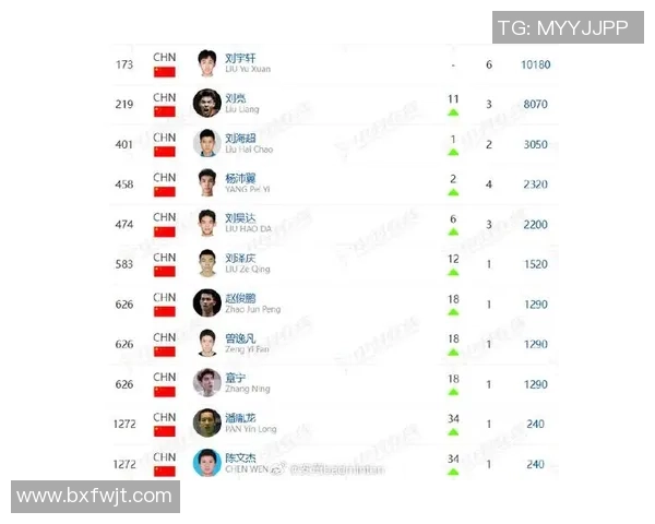 2026羽毛球意识排行榜：广州羽毛球队位居第9名